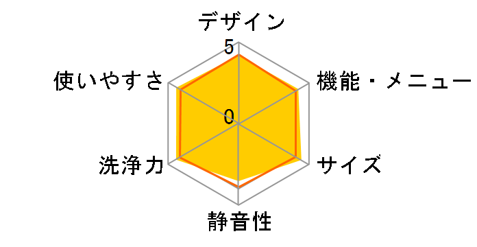 Ag+�C�I���R�[�g ES-FG60F�̃��[�U�[���r���[