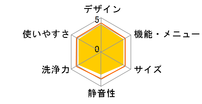 Ag+�C�I���R�[�g ES-FG55F�̃��[�U�[���r���[