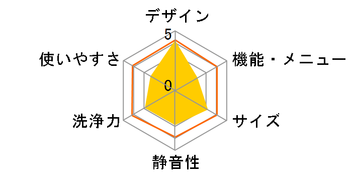 Ag+�C�I���R�[�g ES-TG55G�̃��[�U�[���r���[