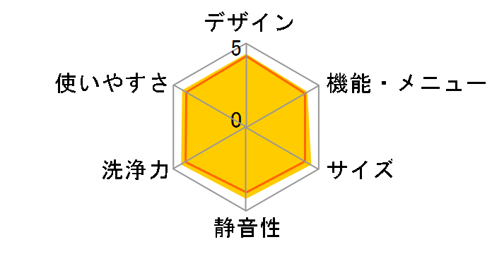 Ag+�C�I���R�[�g ES-TG81G�̃��[�U�[���r���[