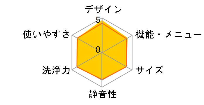 ����Ag+�h���� ES-HG92G�̃��[�U�[���r���[