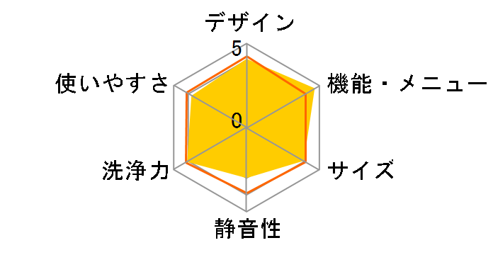 Ag+�C�I���R�[�g ES-TG55H�̃��[�U�[���r���[