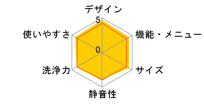 Ag+�C�I���R�[�g ES-FG55H�̃��[�U�[���r���[