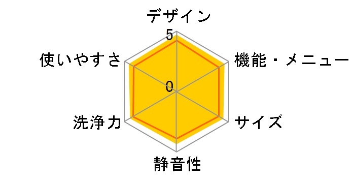 Ag+�C�I���R�[�g ES-TG820�̃��[�U�[���r���[