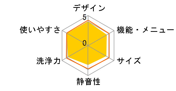 Ag+�C�I���R�[�g ES-TG72�̃��[�U�[���r���[