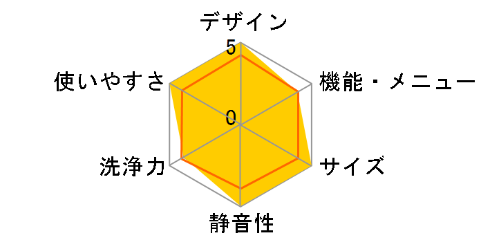 EWD-D70A�̃��[�U�[���r���[