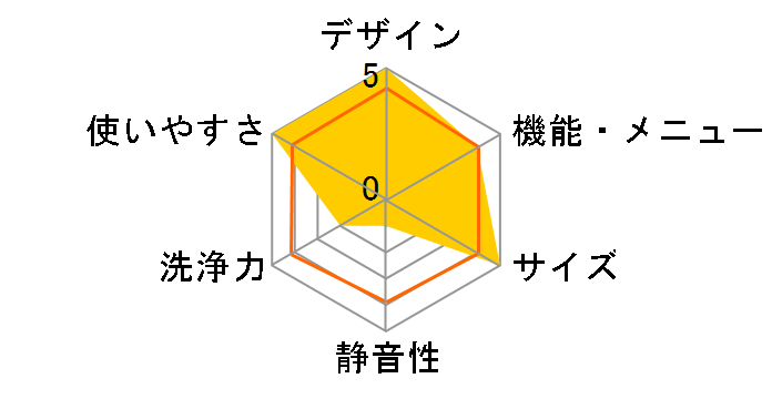 TW-742EX�̃��[�U�[���r���[
