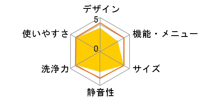 TW-V8630�̃��[�U�[���r���[