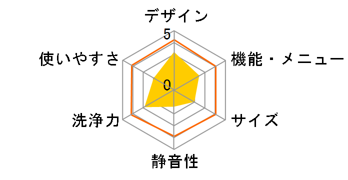The Top in Drum TW-80TA�̃��[�U�[���r���[