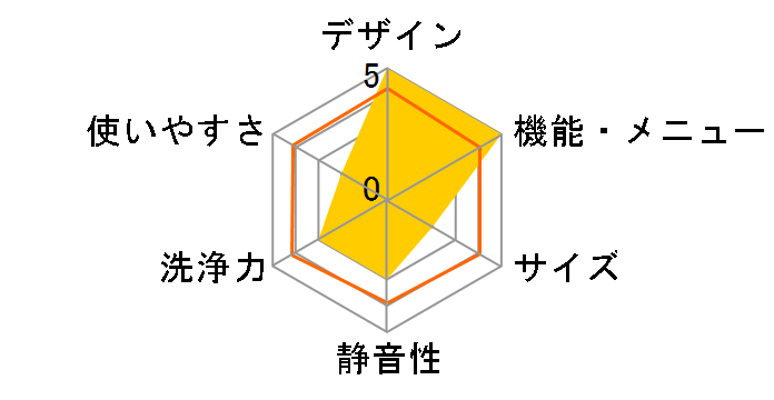 AW-70VA�̃��[�U�[���r���[