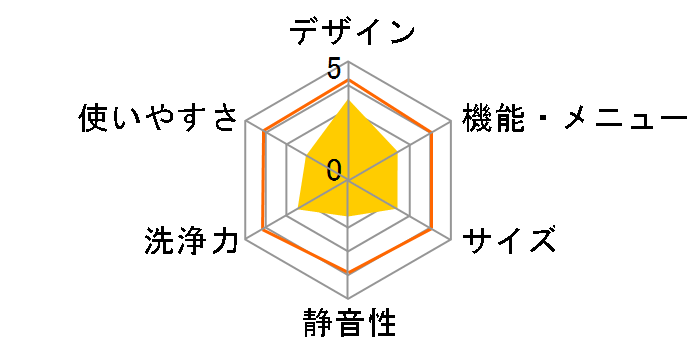 TW-80TB�̃��[�U�[���r���[