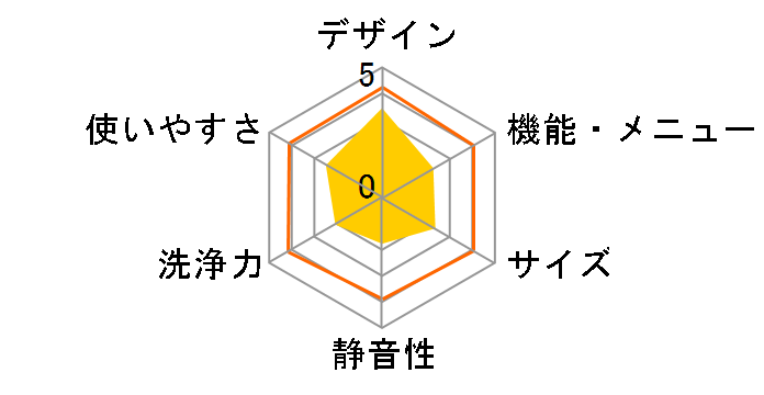 TW-130VB�̃��[�U�[���r���[