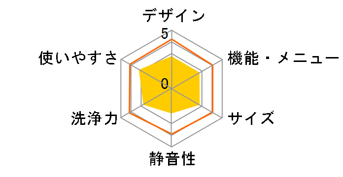 AW-50GA�̃��[�U�[���r���[