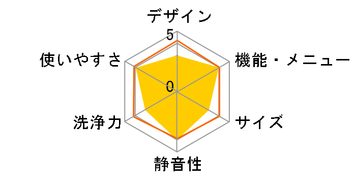 AW-70GA�̃��[�U�[���r���[