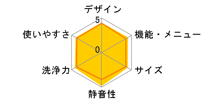 AW-80VB�̃��[�U�[���r���[