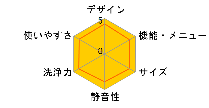 AW-70VB�̃��[�U�[���r���[