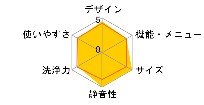 TW-150SVC�̃��[�U�[���r���[