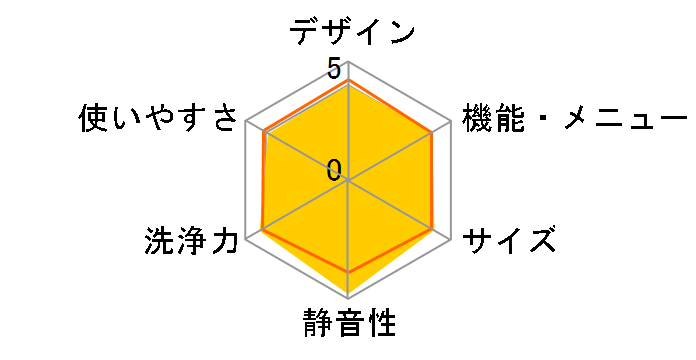 AW-70VC�̃��[�U�[���r���[