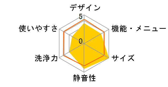 AW-60SDC�̃��[�U�[���r���[