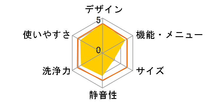 �G�A�R���T�C�N���h���� TW-2500VC�̃��[�U�[���r���[