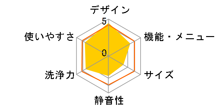 �G�A�R���T�C�N���h���� TW-2000VC�̃��[�U�[���r���[