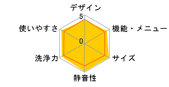 DD�C���o�[�^�[��� AW-80DC�̃��[�U�[���r���[