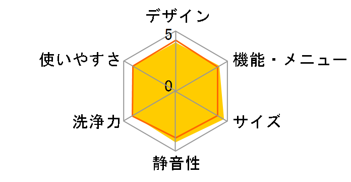 DD�C���o�[�^�[��� AW-70DC�̃��[�U�[���r���[