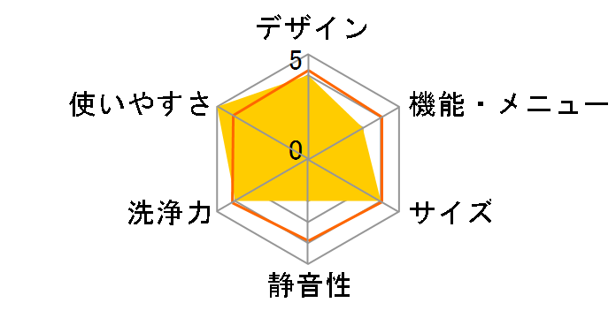 AW-50GC�̃��[�U�[���r���[