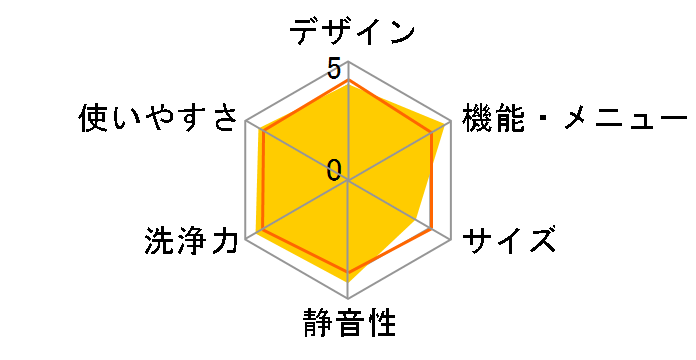 �q�[�g�|���v �n�C�u���b�h�h���� TW-2100VE�̃��[�U�[���r���[