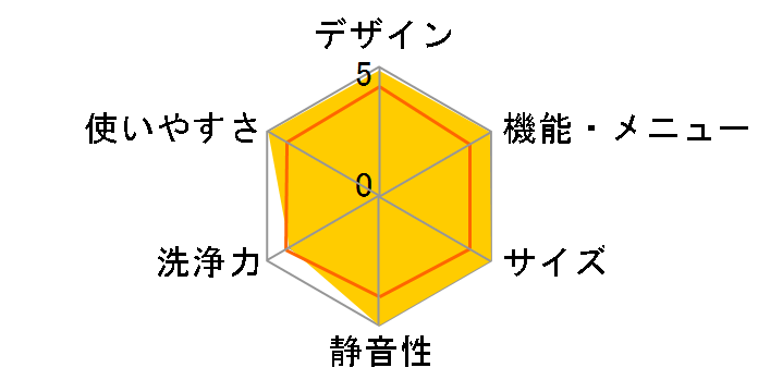 DD�C���o�[�^�[��� AW-80DE�̃��[�U�[���r���[