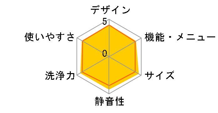 DD�C���o�[�^�[��� AW-70DE�̃��[�U�[���r���[