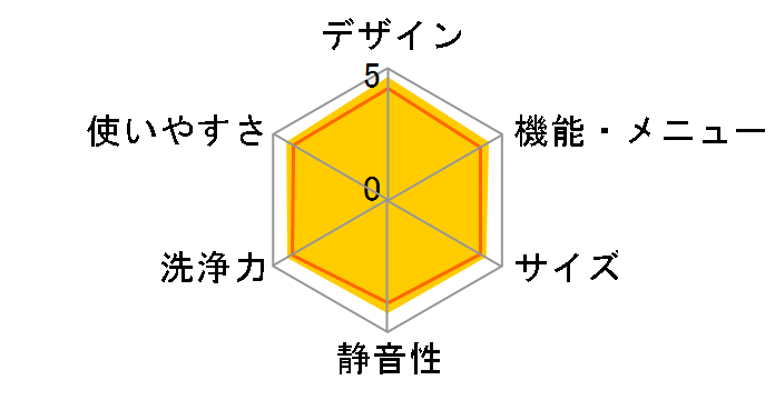 �n�C�u���b�h�h���� TW-180VE�̃��[�U�[���r���[