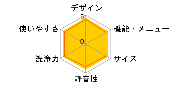 AW-90GF�̃��[�U�[���r���[