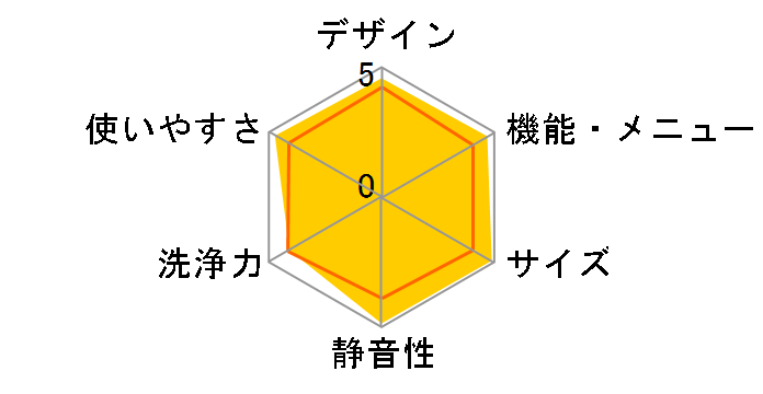 AW-60SDF�̃��[�U�[���r���[