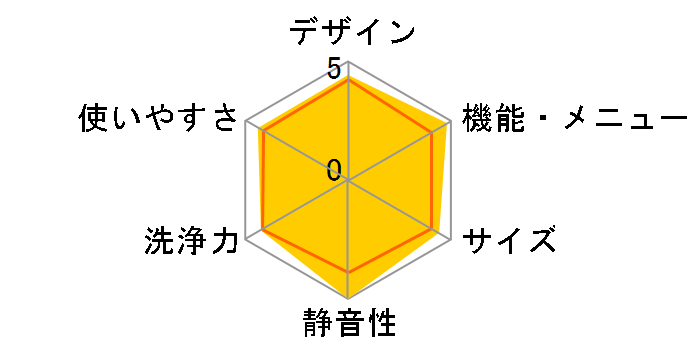 AW-70VF�̃��[�U�[���r���[