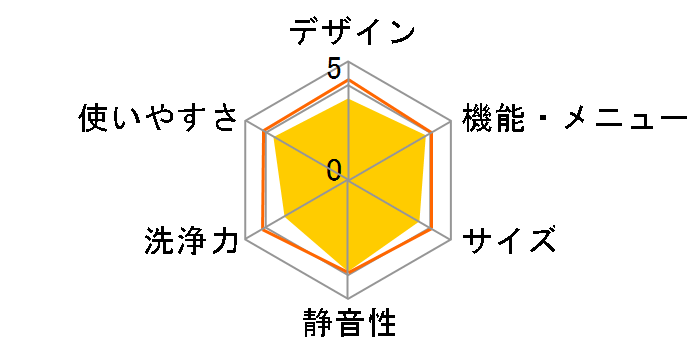 AW-70DF�̃��[�U�[���r���[