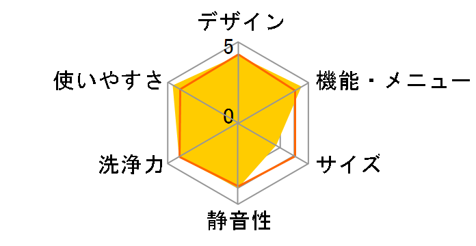 �q�[�g�|���v �G�A�R�� �n�C�u���b�h�h���� TW-5000VFL�̃��[�U�[���r���[