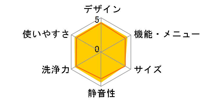 �n�C�u���b�h�h���� TW-200VF�̃��[�U�[���r���[