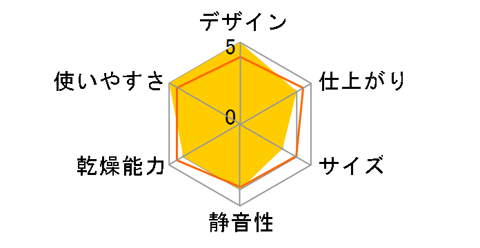 CD-EC551�̃��[�U�[���r���[