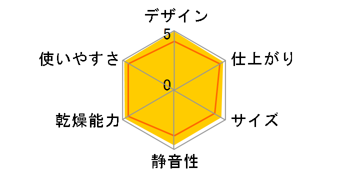 CD-ST60�̃��[�U�[���r���[