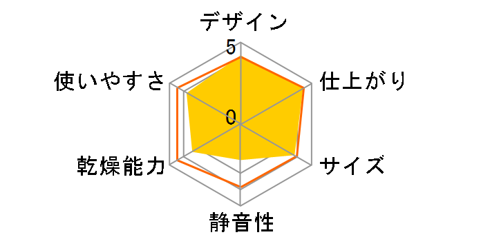 KD-55F�̃��[�U�[���r���[