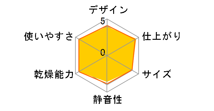 ED-45C�̃��[�U�[���r���[