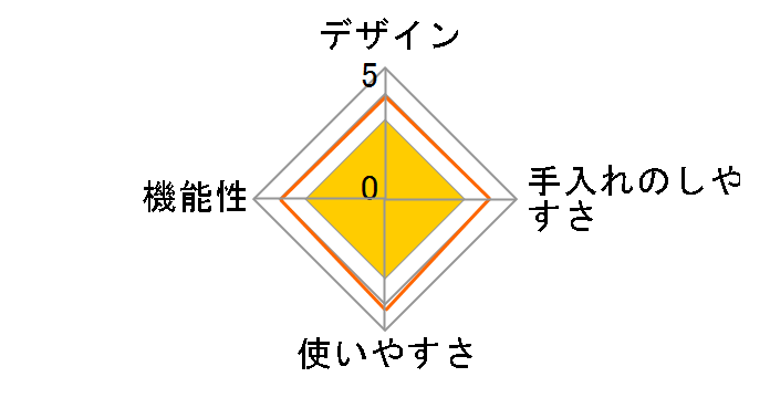 IR-13�̃��[�U�[���r���[