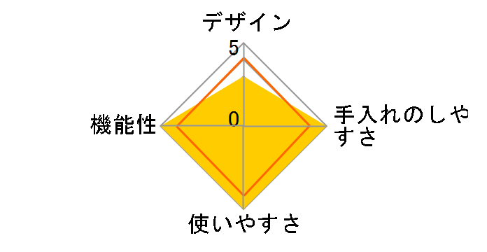TH-DT06�̃��[�U�[���r���[
