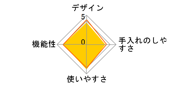 KG364J�̃��[�U�[���r���[