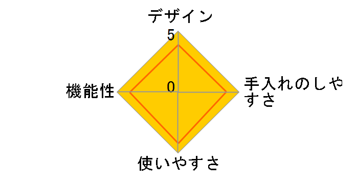 FG-4BM�̃��[�U�[���r���[