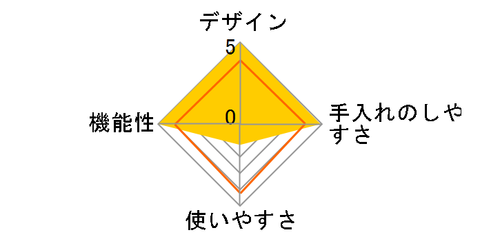 FG-20SA�̃��[�U�[���r���[