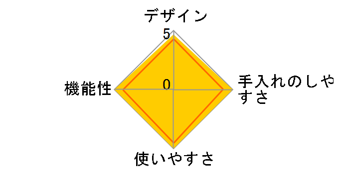 AFC-10F�̃��[�U�[���r���[