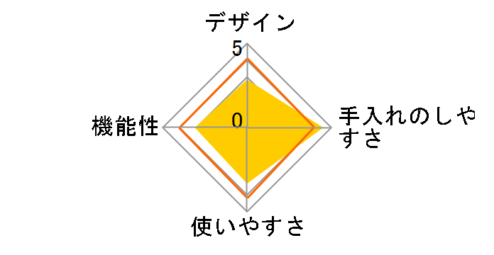 CFE-A100�̃��[�U�[���r���[