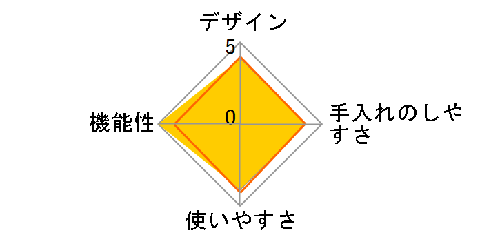 ABP-A600�̃��[�U�[���r���[